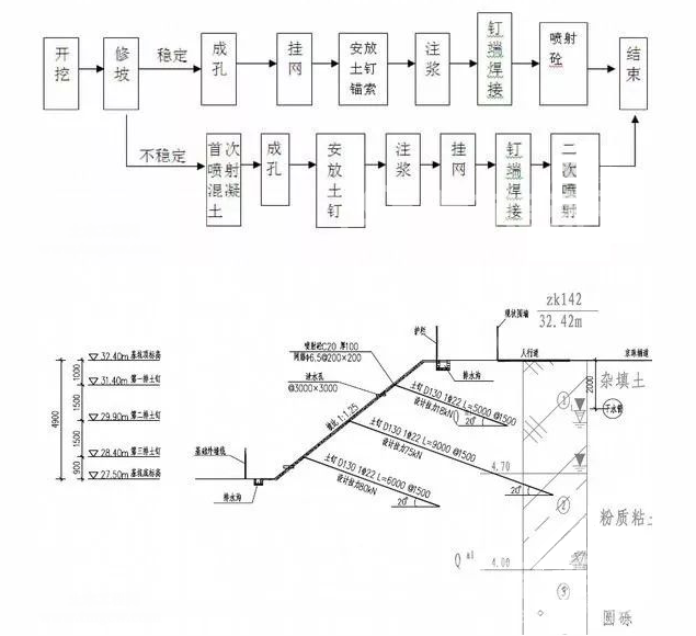 滦县土钉墙护坡施工要点详解