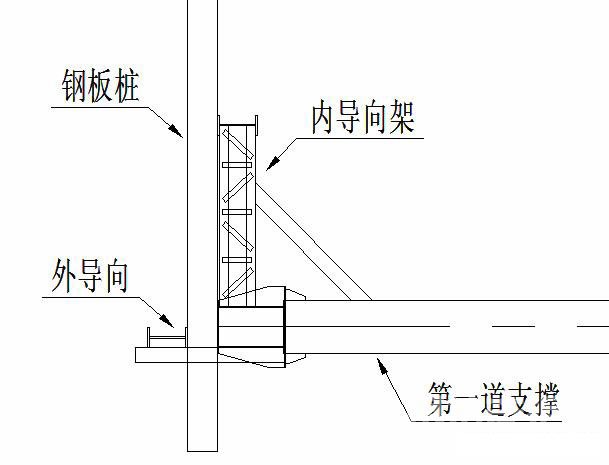 滦县钢板桩围护安全技术交底
