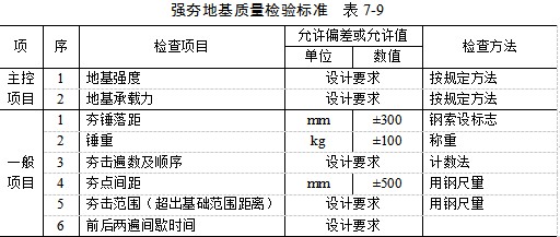 滦县夯实地基